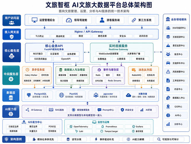 架构图